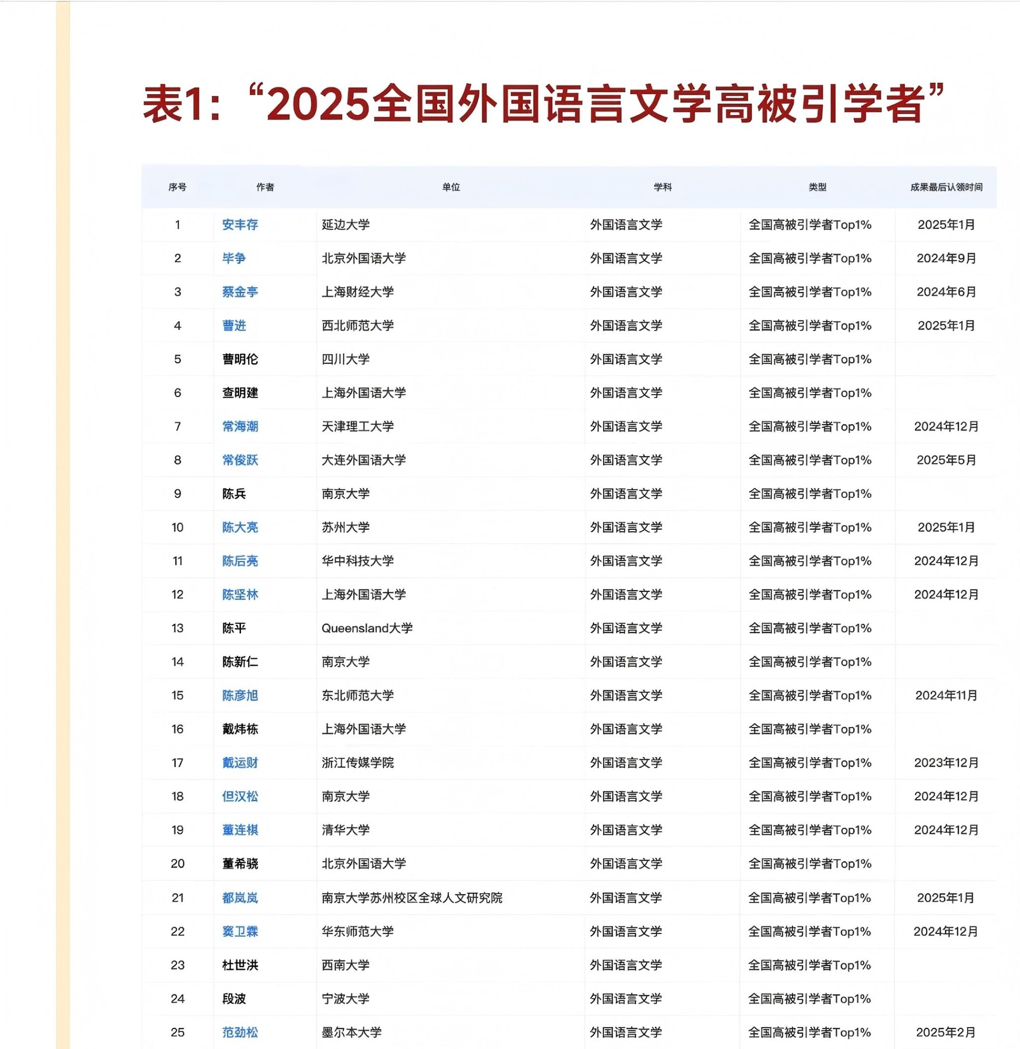 太阳成集团tyc41183